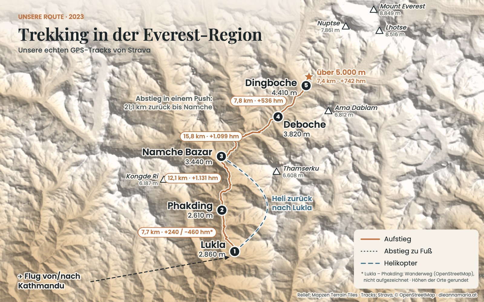 Karte unserer Trekking-Route in der Everest-Region: Lukla, Phakding, Namche Bazar, Deboche, Dingboche mit Distanzen und Höhen